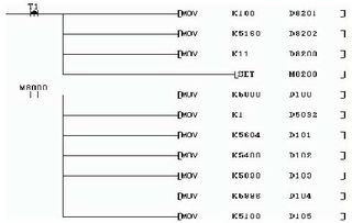 基于嵌入式PLC芯片组的多路模拟量PLC开发中的软件设计与实现