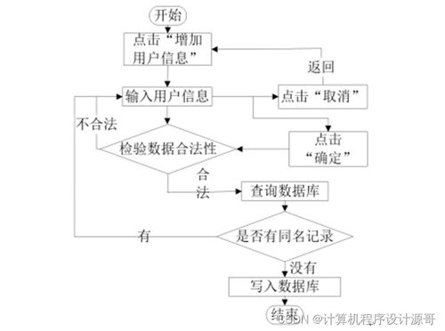 基于SSM框架的校友信息管理系统设计与实现