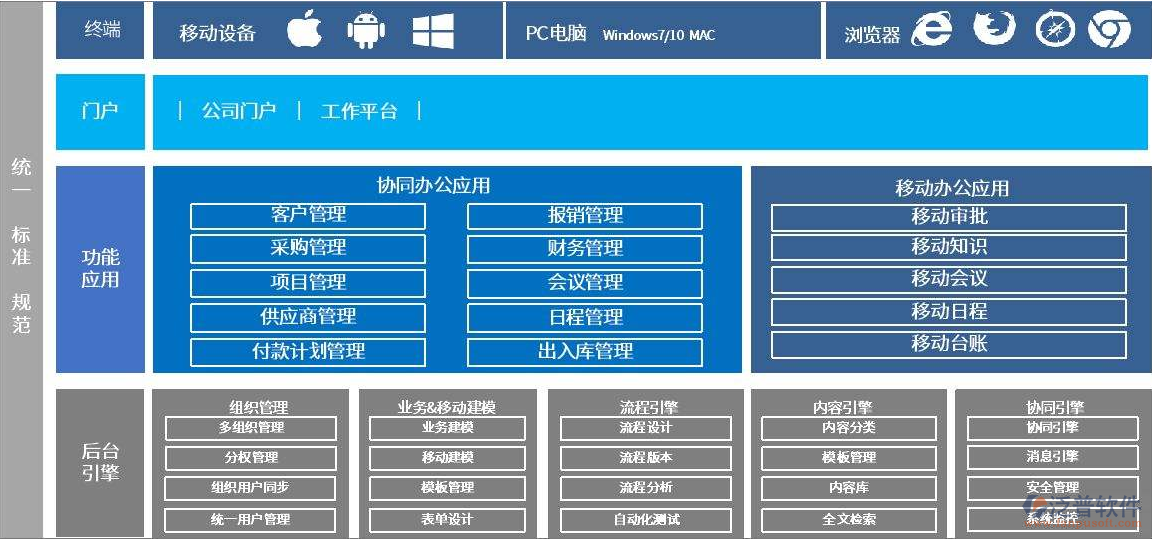 OA排班管理软件系统 提升企业人力资源效率的关键工具