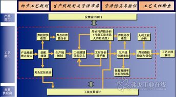 Delmia系统在白车身焊装数字化工厂中的应用与软件开发