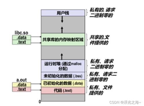 程序人生 计算机系统服务的构建与实践