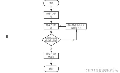 基于Java的SSM比赛门票出售系统设计与实现