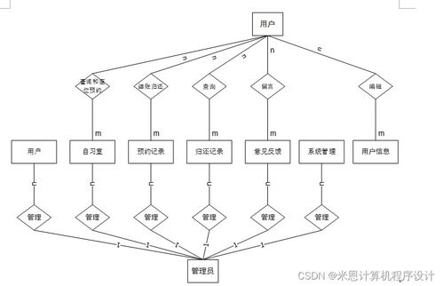 基于Django的共享自习室管理系统设计与实现